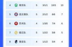 开云体育注册-江苏队全队发威，大胜对手获得对阵