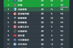 开云体育在线-球队快速攀升积分榜，成为黑马候选的简单介绍