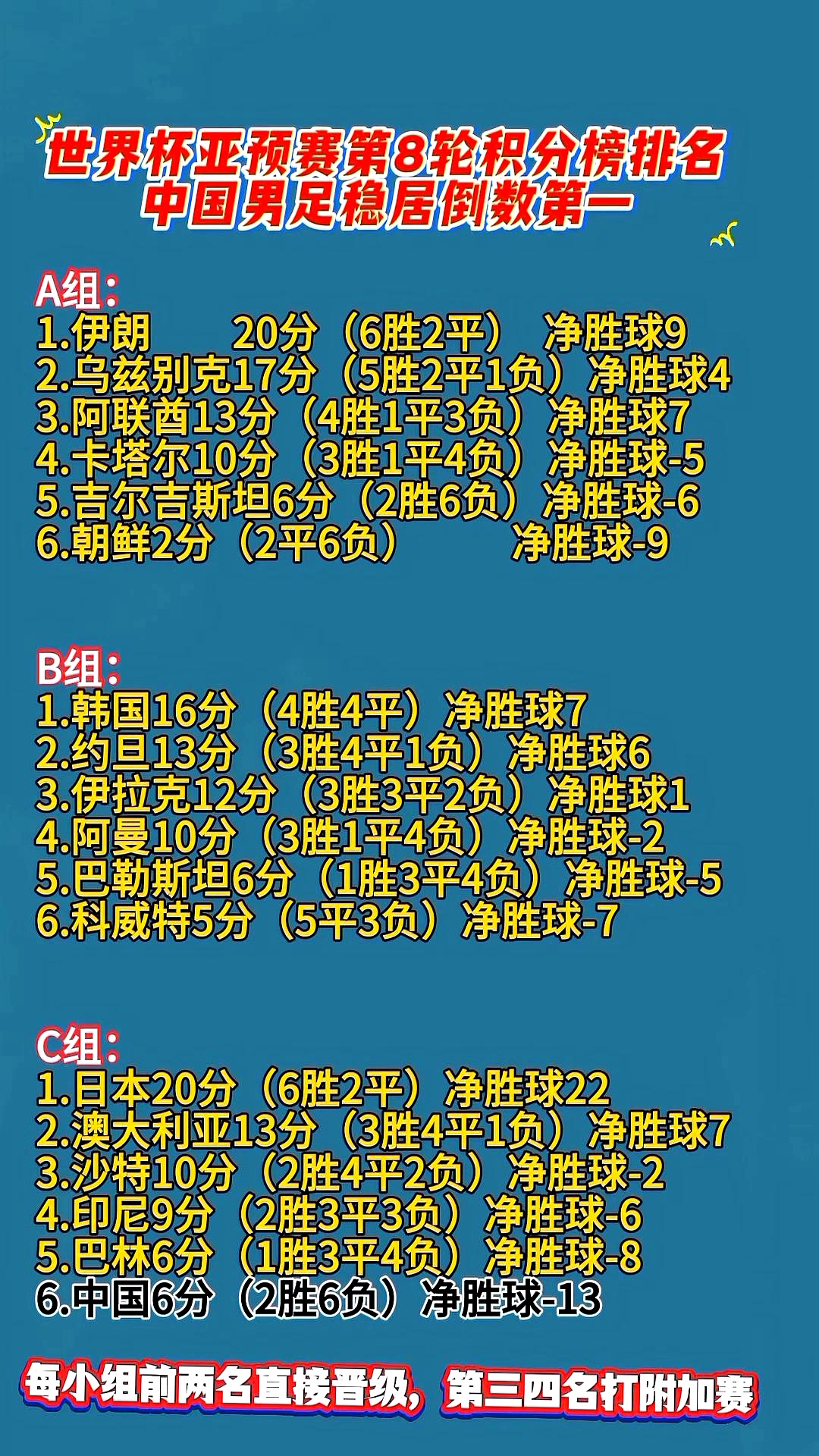 关于马德里竞技取得连胜，稳坐积分榜首！的信息