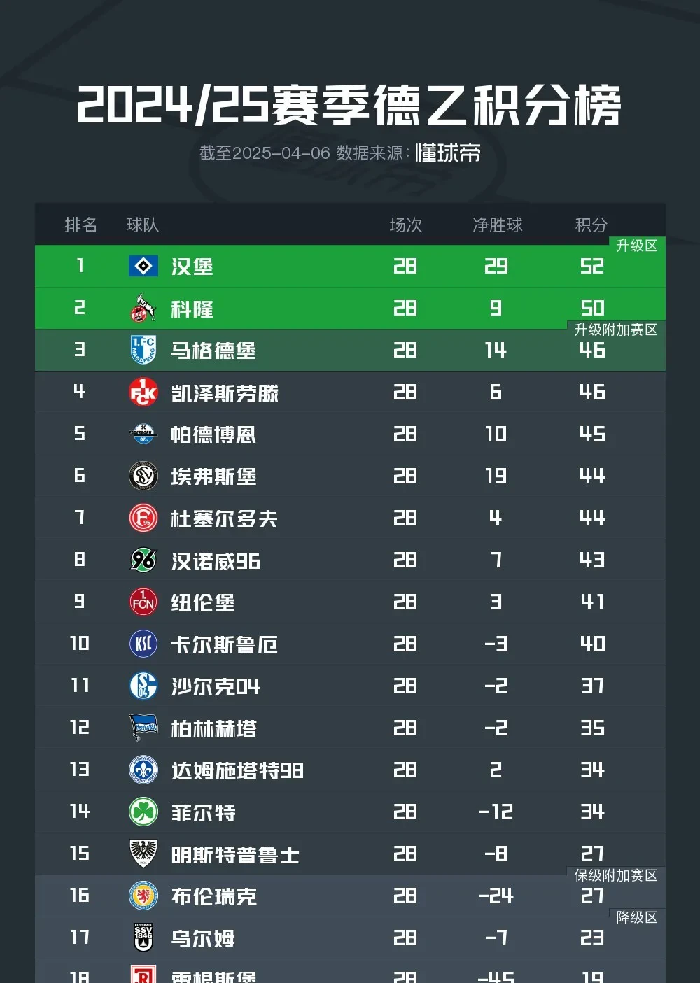 球队快速攀升积分榜,成为黑马候选的简单介绍 球队快速攀升积分榜,成为黑马候选的简单介绍